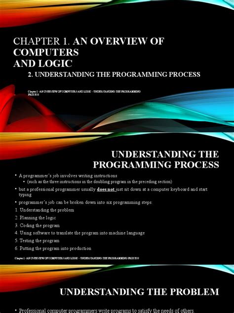 Image result for Computer Programming Process