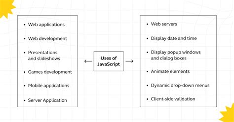 Image result for JavaScript Data Types