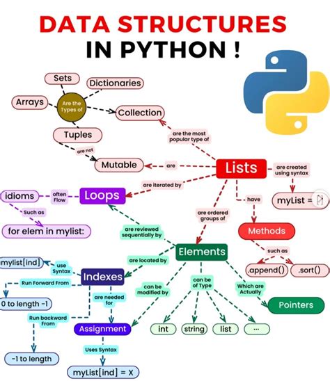 Image result for Algorithm Python Example