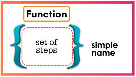 Image result for JavaScript Simple Function