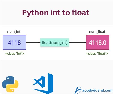 Image result for Int Python
