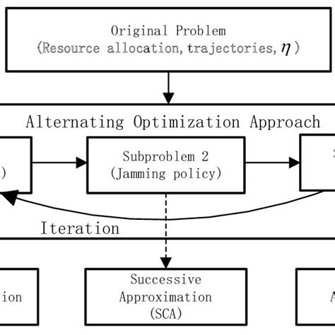 Image result for Iterative Algorithm Example