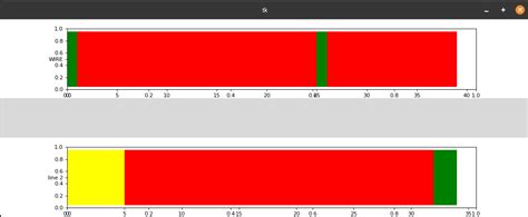 Image result for Matplotlib Python Autoanimation