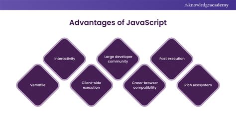 Image result for JavaScript Downsides