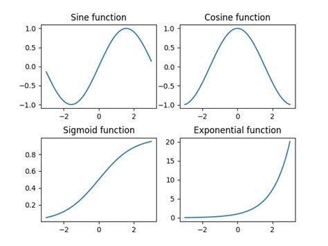Image result for Matplotlib Subplot Spacing