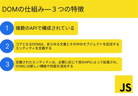 Dom Method in JavaScript MDN Example に対する画像結果