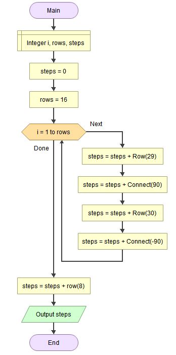 Image result for Advanced Flowgorithm Open Tutorial