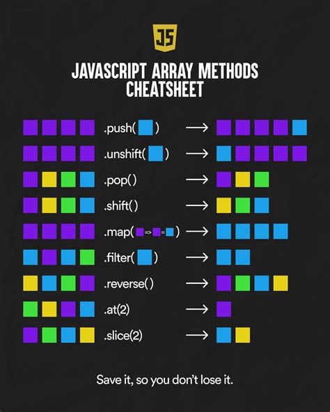 Image result for JavaScript Array