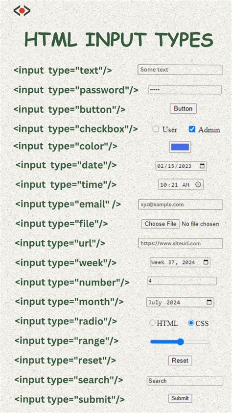Image result for HTML Programming