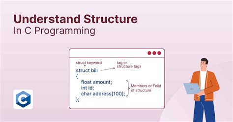 Afbeeldingsresultaten voor Programming Structures Example