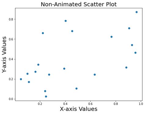 Image result for Data Visualization Animation Python