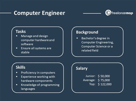 Image result for Computer Engineer About