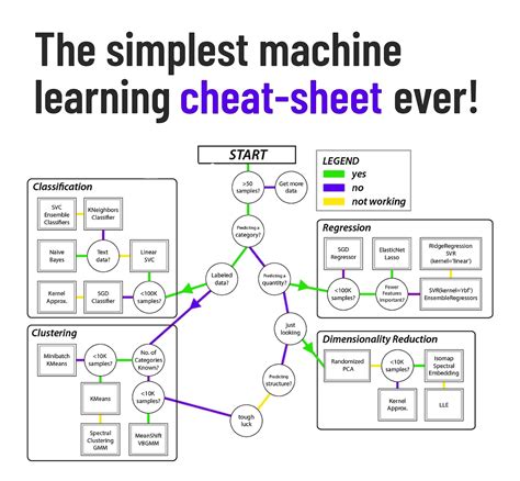 Image result for Machine Learning Programming