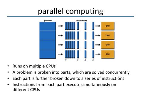 Image result for Computer Science Parallel Computing