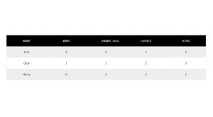 Image result for JavaScript Table Line