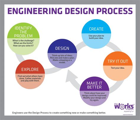 Image result for Process Engineering Design