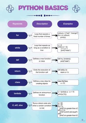 Afbeeldingsresultaten voor Computer Science Python Poster