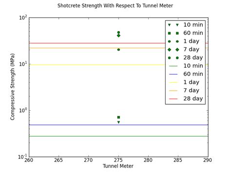 Image result for Python-Matplotlib Legend