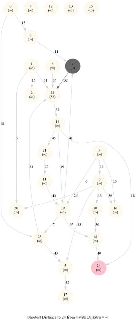 Afbeeldingsresultaten voor Python Graph Algorithms