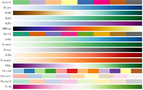 Afbeeldingsresultaten voor Python-Matplotlib Color Map