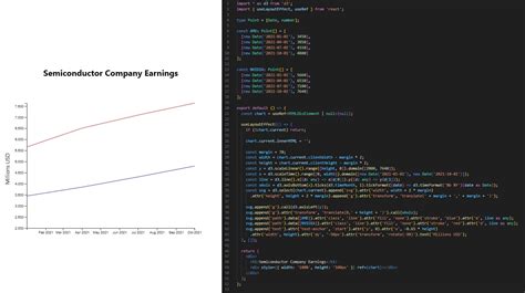 Afbeeldingsresultaten voor JavaScript Visual Examples