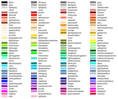 Image result for Color Code for Python