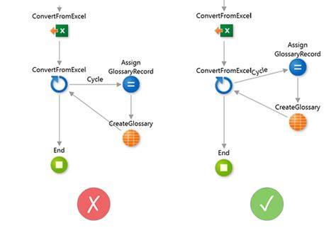 Image result for Code for Making an API OutSystems Example Code