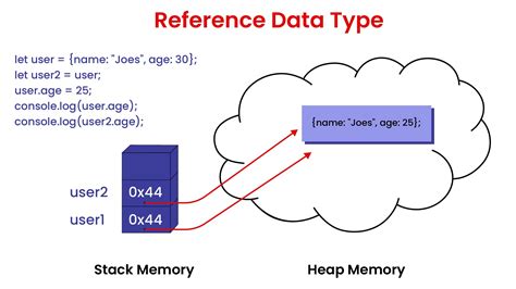 Image result for JavaScript Reference