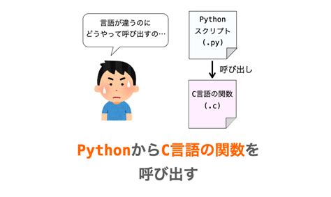 Calling Python Code From C に対する画像結果