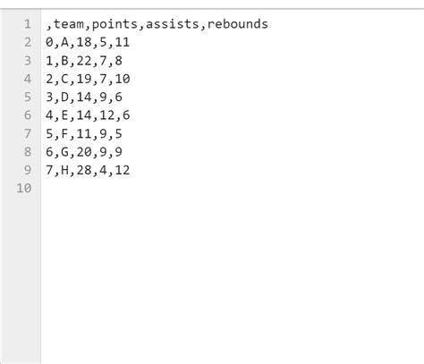 Image result for VSC Read Specific Columns Python