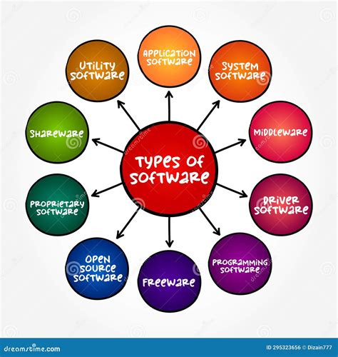Types of Computer Programs に対する画像結果