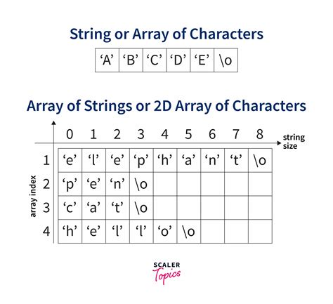 CString Array Examples に対する画像結果