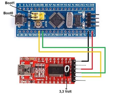 Image result for STM32 USB Tutorial