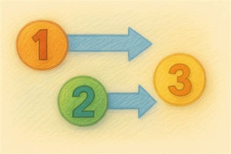 Image result for Algorithm Math Example for Kids