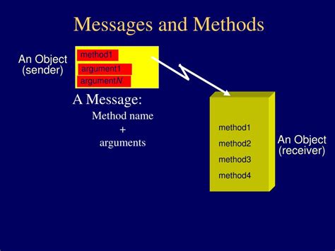 Image result for Introduction to Java Programming Language