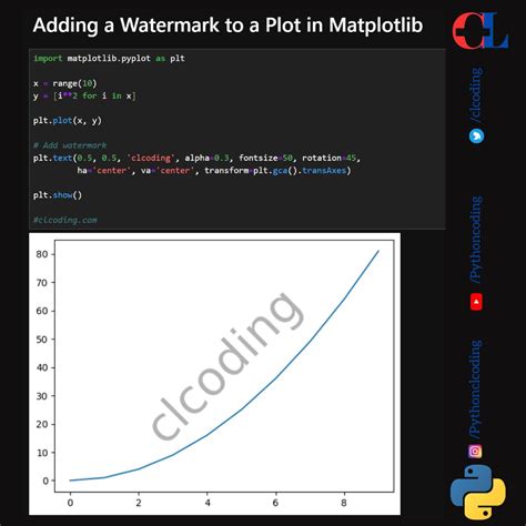 Image result for Matplotlib Python Coding