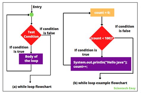 Toradh íomhá ar Java Loop Example