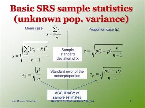 Image result for Basic Sampling Method