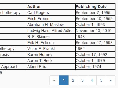 Image result for Pure JavaScript Table
