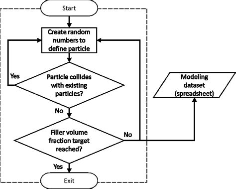 Image result for Visual Basic Random Number Generator