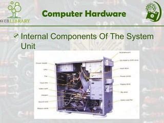 Image result for Computer Hardware PPT