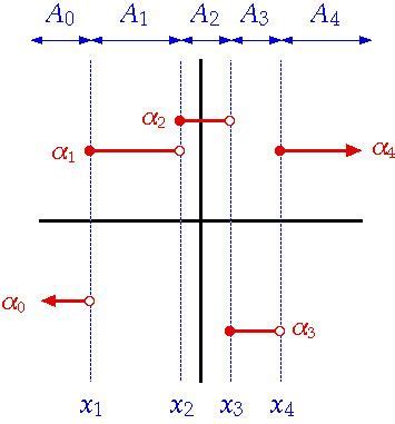 Image result for Python Step Function Tutorial