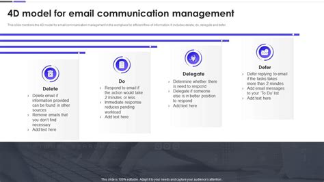 Toradh íomhá ar Communication Model Example