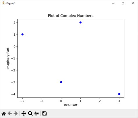 Image result for Python Plot Complex Numbers