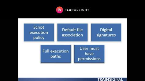 Toradh íomhá ar PowerShell Scripting Basics