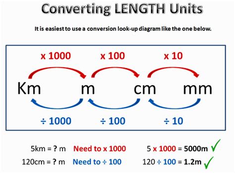 Afbeeldingsresultaten voor Basic Math Conversions