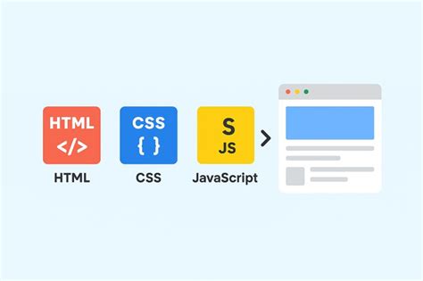 Image result for HTML CSS JavaScript Working Together