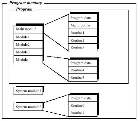Image result for Programing Language Module