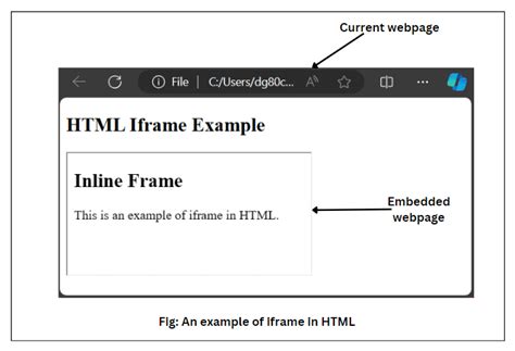 Image result for HTML for Image Example