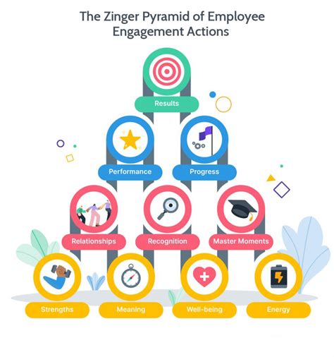 Image result for Python Script Engagement Model Example